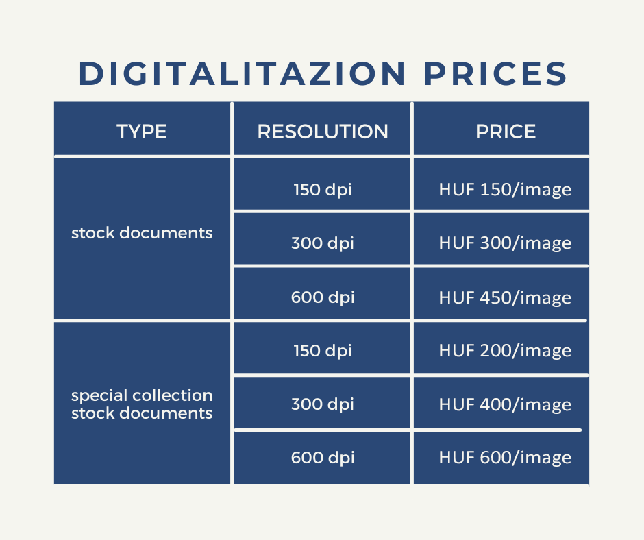 The image presents the fees for digitization in tabular form. In the case of a document of the basic collection, making a copy with a resolution of 150 dpi is HUF 150 per image, 300 dpi is HUF 300 per image, 600 dpi is HUF 450 per image. In the case of a special collection document, a copy with a resolution of 150 dpi is HUF 200 per image, 300 dpi is HUF 400 per image, 600 dpi is HUF 600 per image. 