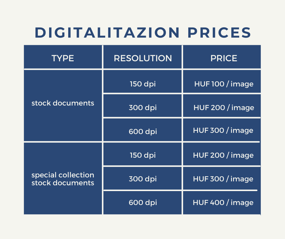 The image presents the fees for digitization in tabular form. In the case of a document of the basic collection, making a copy with a resolution of 150 dpi is HUF 100 per image, 300 dpi is HUF 200 per image, 600 dpi is HUF 300 per image. In the case of a special collection document, a copy with a resolution of 150 dpi is HUF 100 per image, 300 dpi is HUF 200 per image, 600 dpi is HUF 300 per image. 